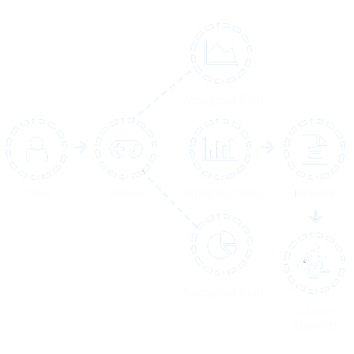 Identifor Flow Image