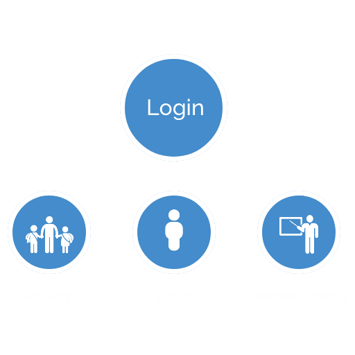 Identifor Flow Image