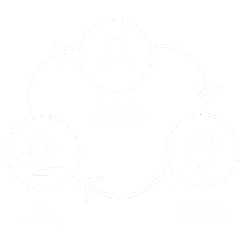 Identifor Flow Image